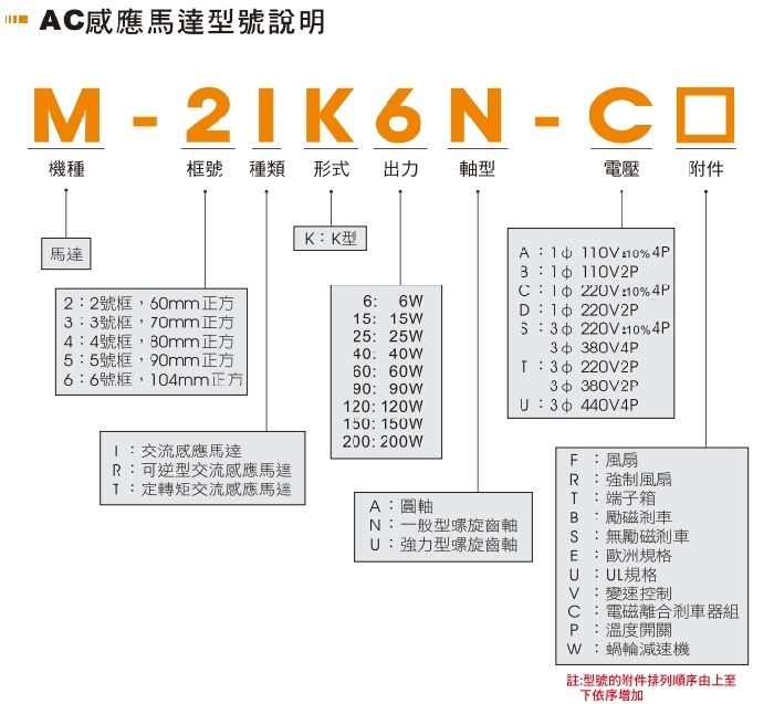 AC馬達(dá)型號(hào)說(shuō)明 AC馬達(dá)型號(hào)說(shuō)明