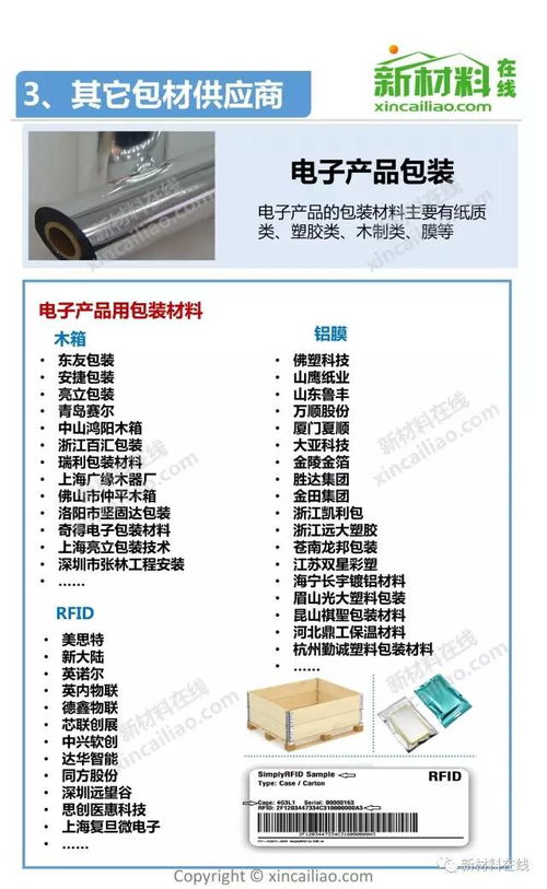 電子產品包裝材料全景圖 環保與創新的融合及其產業鏈全覽