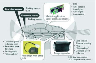 車載無線通信技術(shù)推動ITS發(fā)展 圖