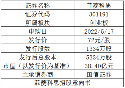 萬元&ldquo;大肉簽&rdquo;頻頻出現(xiàn)!這只東數(shù)西算概念新股含&ldquo;肉&rdquo;量如何?--新股方程式